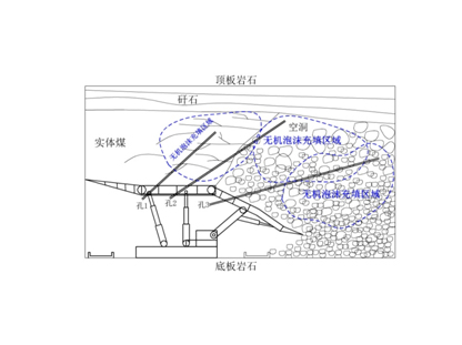 FFA無機(jī)泡沫充填、噴涂材料--充填型